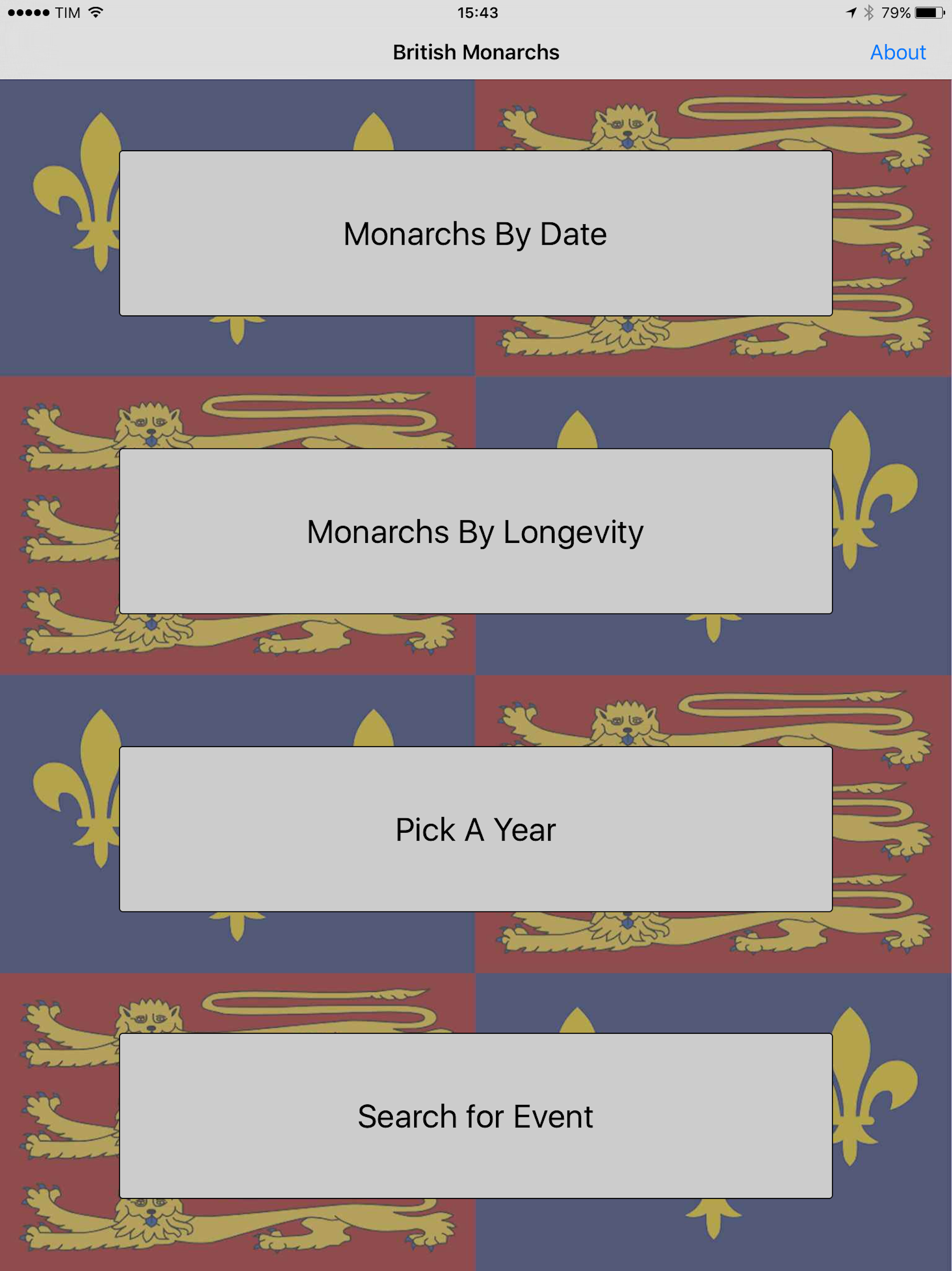 British Monarchy & History