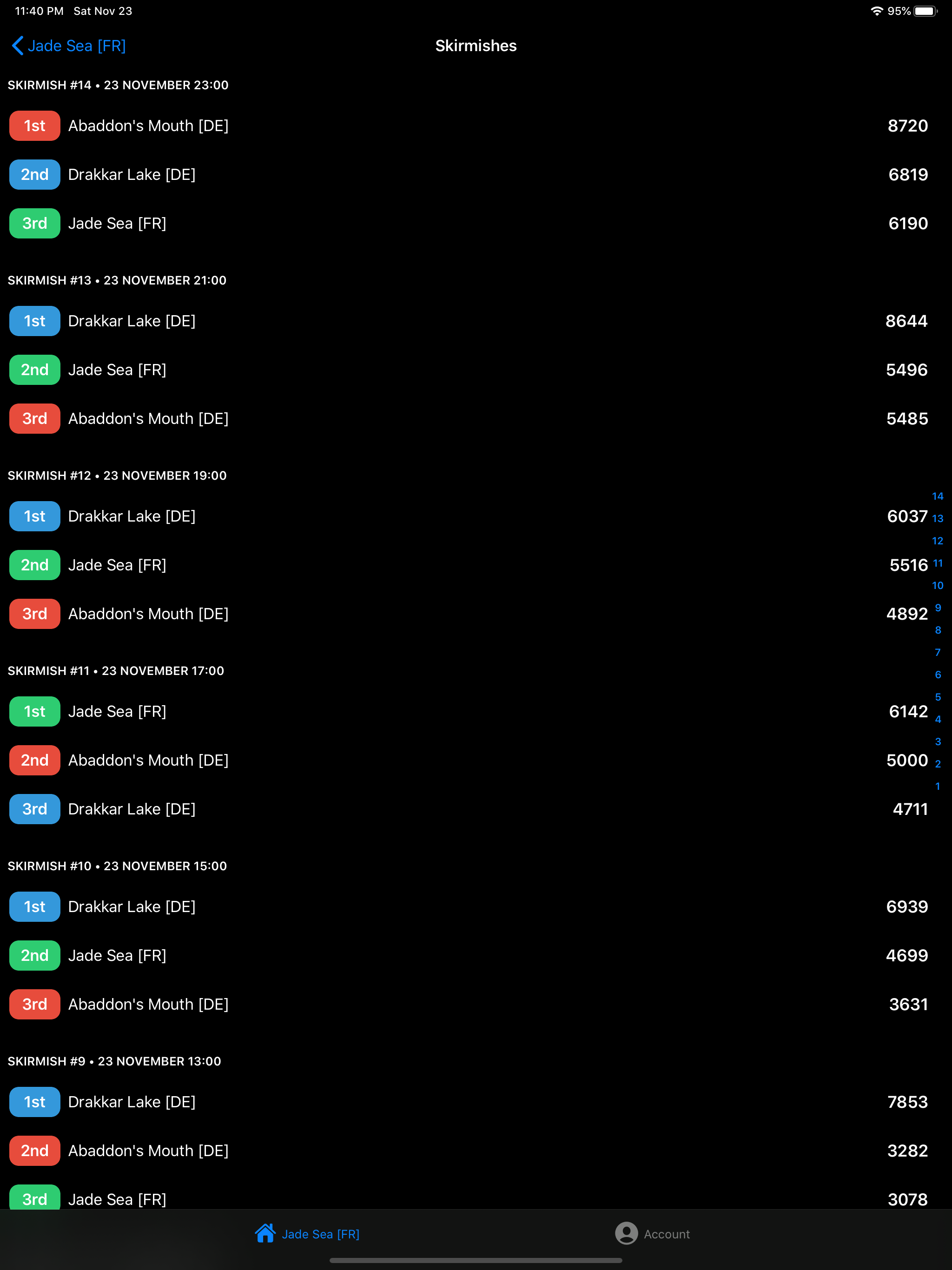 GW2 Matchup
