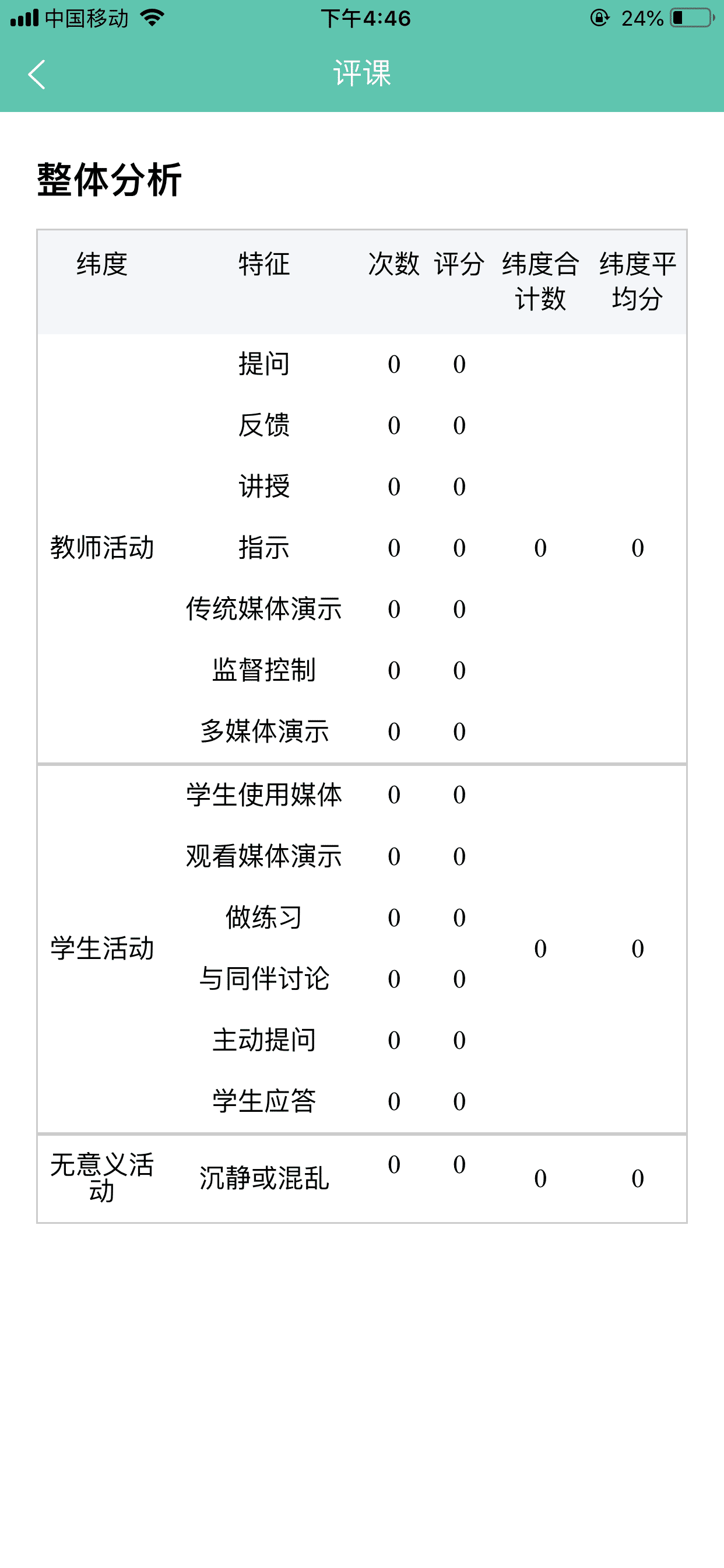 智研评课