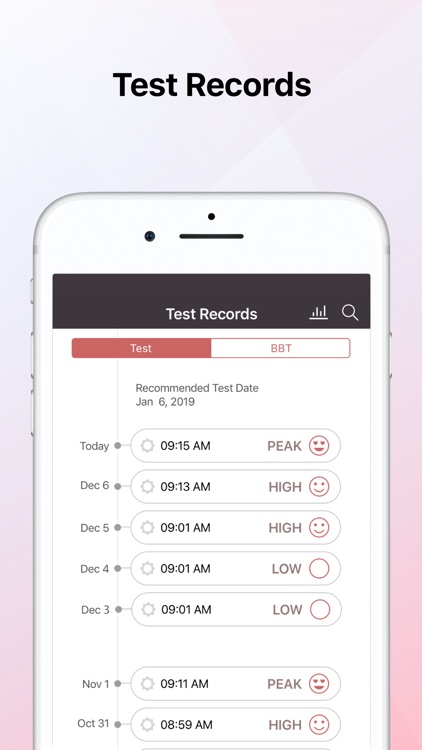 CVS Ovulation