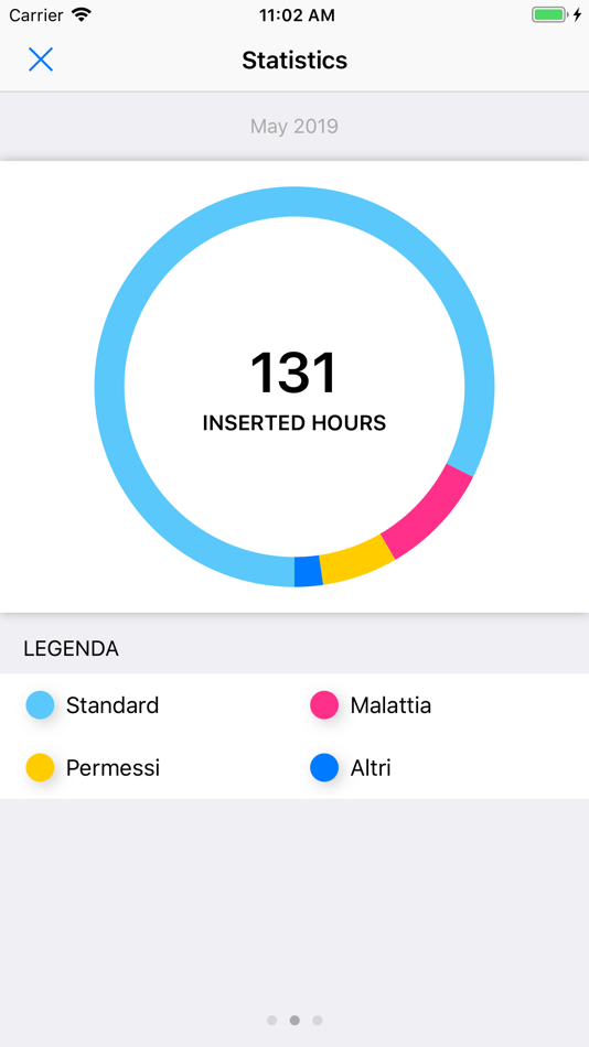 #4. TimeSheet App (iOS) 由: Betacom Srl