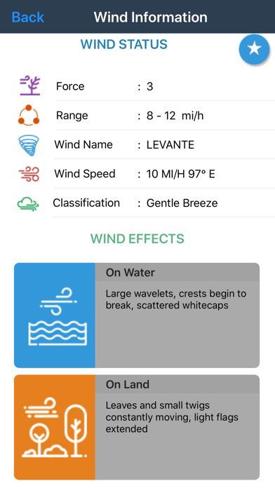 Wind forecast for Windgurus Screenshot