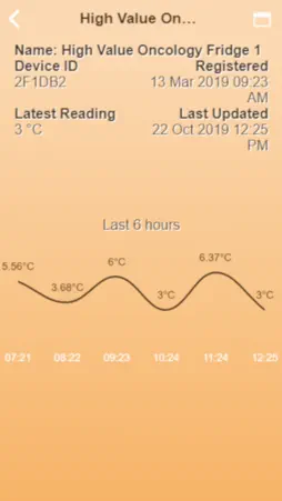 SkyData screenshot 5