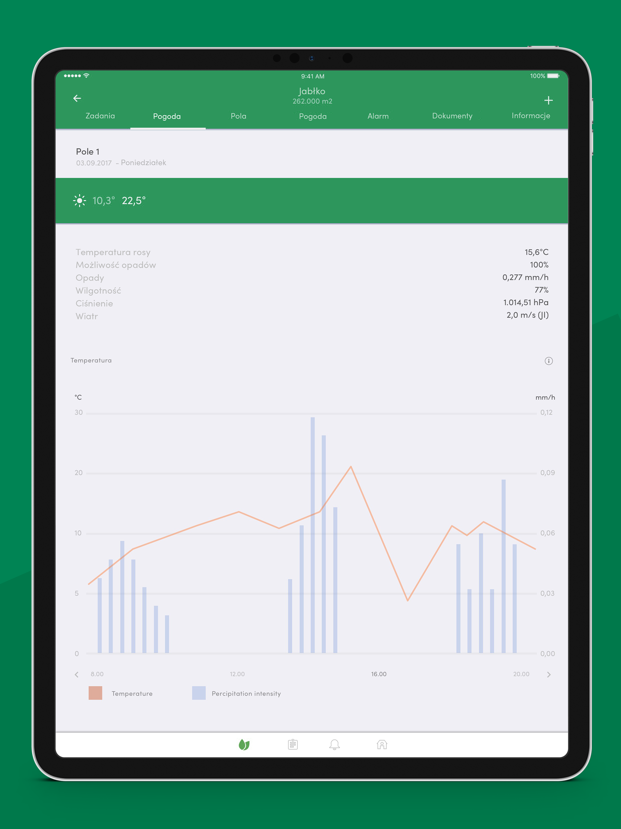 Agrivi for Agronomist