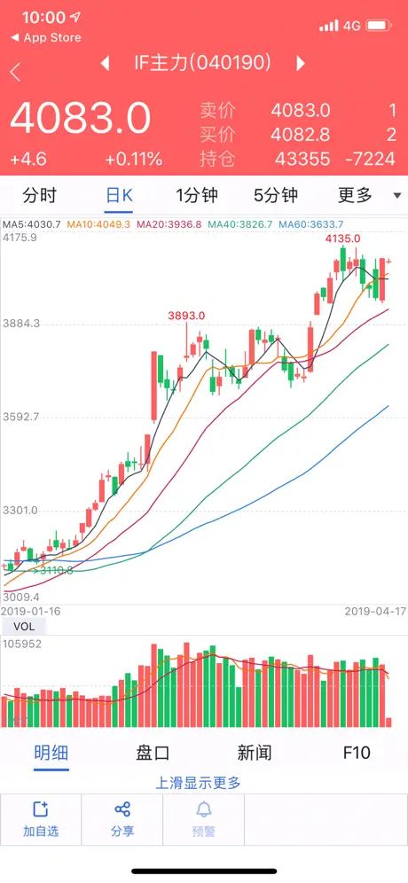 广发期货