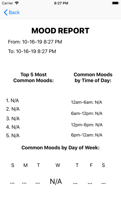 Screenshot #3 pour Ian's Mood Diary