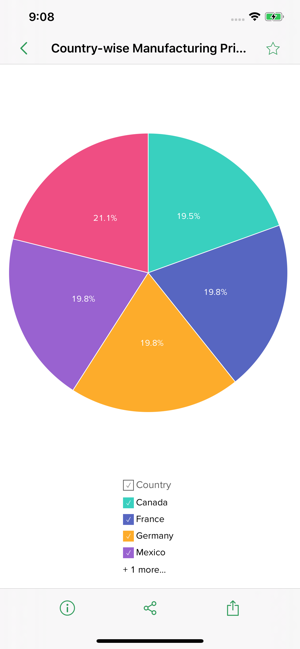 Heartland Analytics(圖1)-速報App