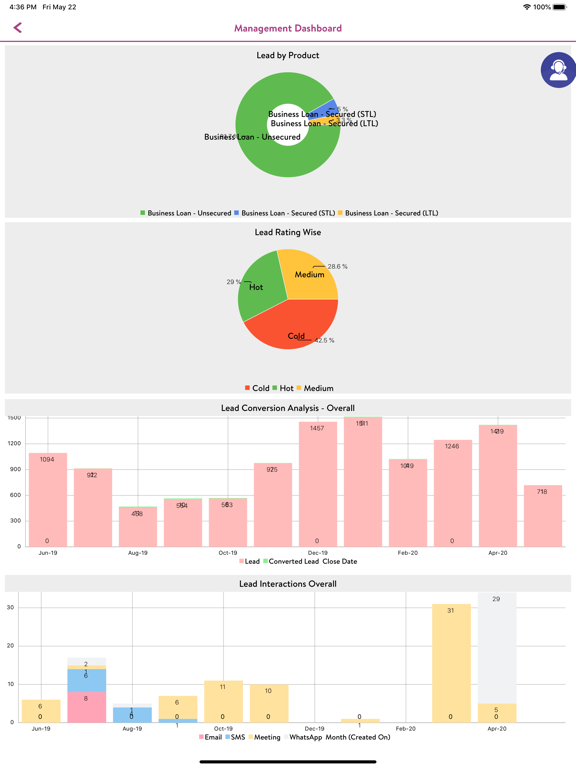 Screenshot #5 pour PrestLoans Busines & MSME Loan