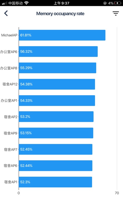 硕实云 screenshot-6
