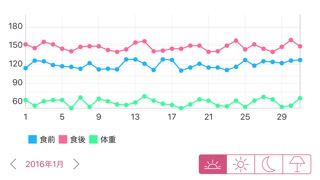 シンプル血糖値ノートのおすすめ画像5