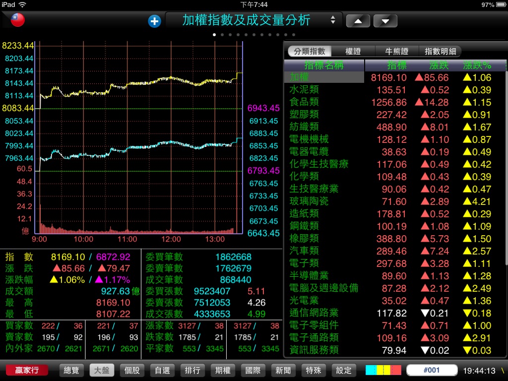 mMIDST - 贏家行 screenshot 2