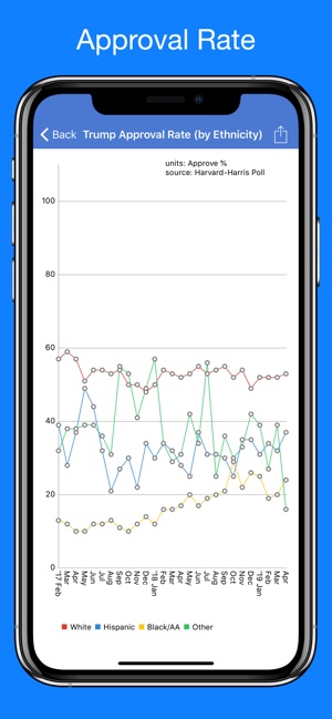 Trump Tracker: News & Politics(圖4)-速報App