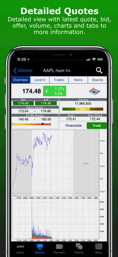 ADVFN Realtime Stocks & Crypto