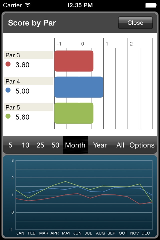 GolfCounterPro screenshot 4