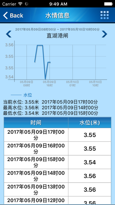 Screenshot #3 pour 太湖防汛通