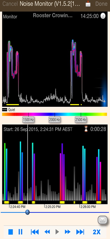 Noise Monitor and Analysis - Lifestyle App | MWM