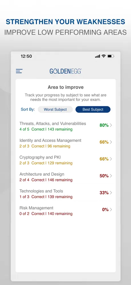 Comptia Security+ SY0-501 Test