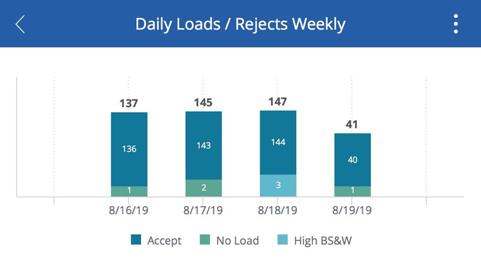 #4. Qv21 BI & Analytics (iOS) 由: Qv21 Technologies, Inc.