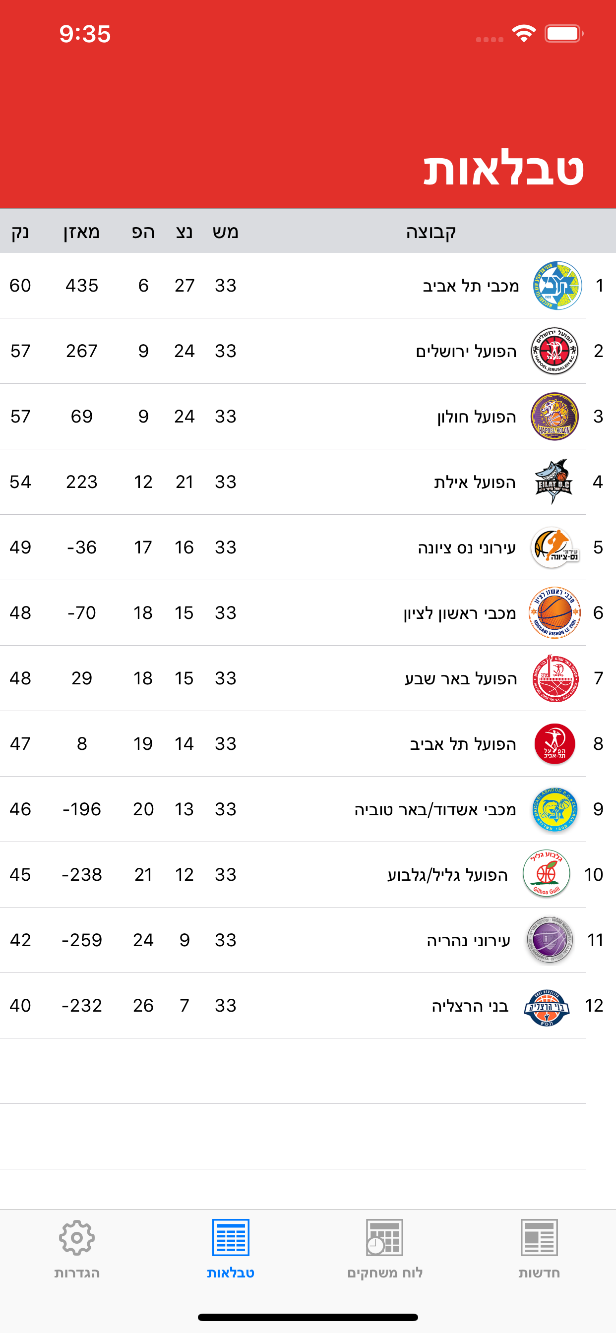 הגופייה האדומה
