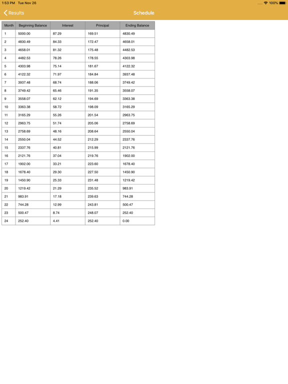 Credit Card Debt Payoff Calc iPad screenshot