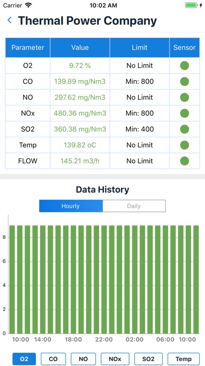 iLotusLand Monitoring screenshot-3