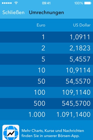 Währungsrechner - Finanzen100のおすすめ画像3