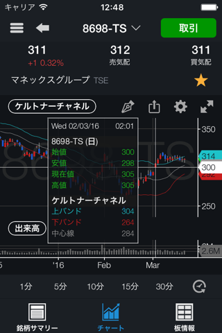 日本株トレードステーション・モバイル screenshot 3