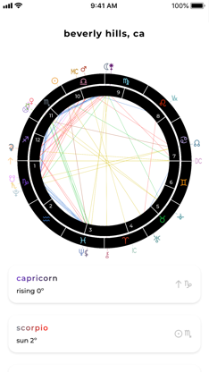 Charts Astrology screenshot 1