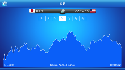 為替計算機のおすすめ画像3