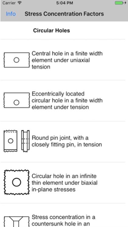 Stress Concentration Factors