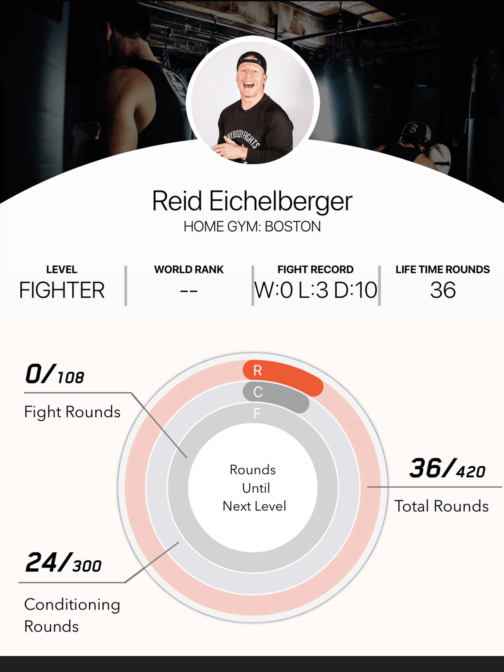 EverybodyFights Training Camp