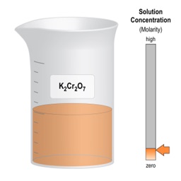 Calculate Molar Mass