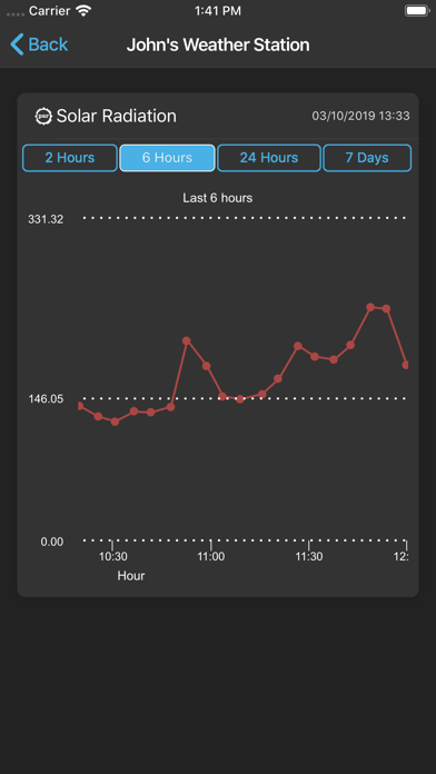 Nazaríes IoT Screenshot