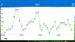 GDU Calculator screenshot 5