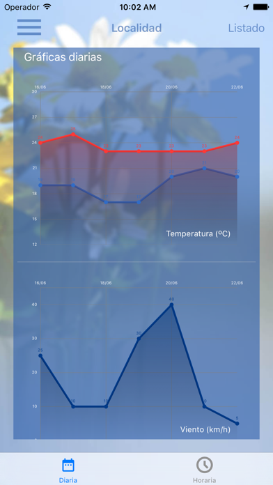 El tiempo de AEMET Screenshot