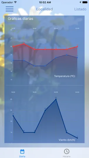 Captura de pantalla de El Tiempo De AEMET en iPhone 2