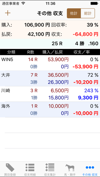 馬卓〜競馬収支日記のおすすめ画像5