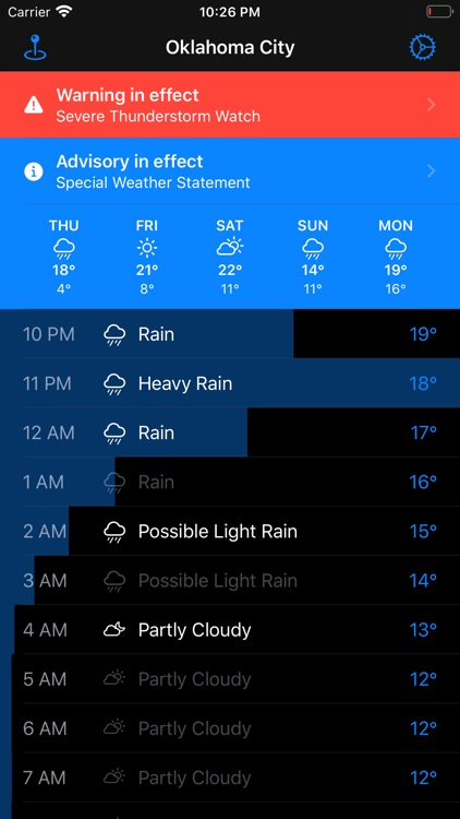 Rainy - Rain Forecasts