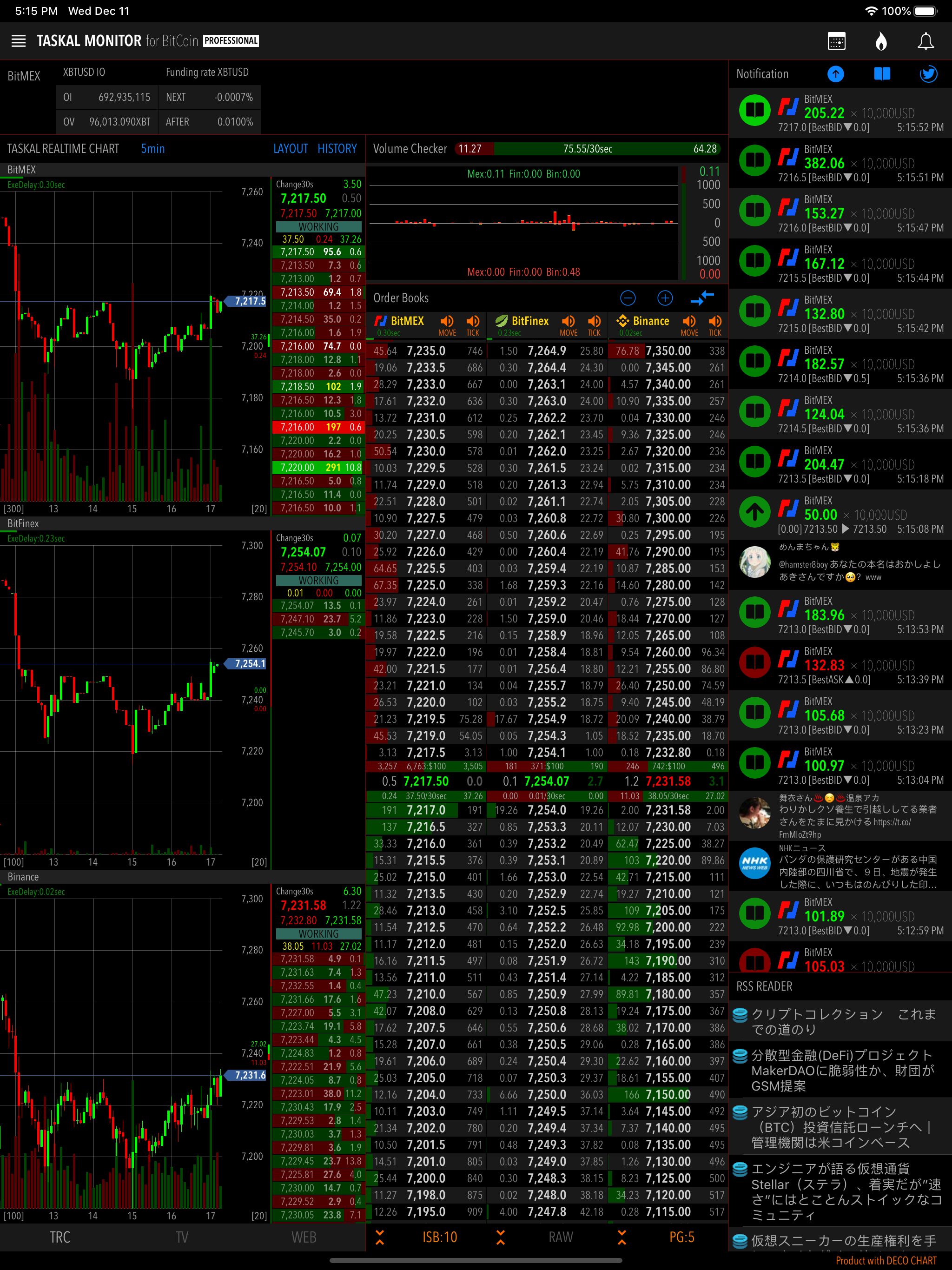 TASKAL MONITOR for BitCoin