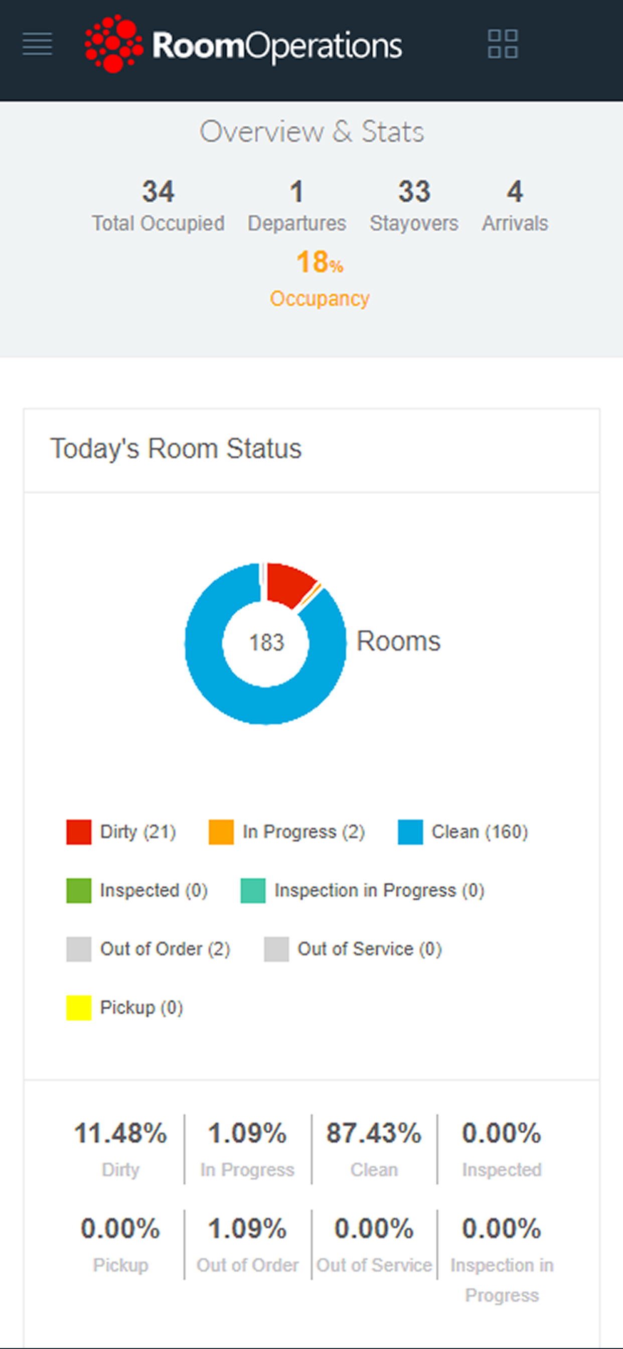 RoomOperations