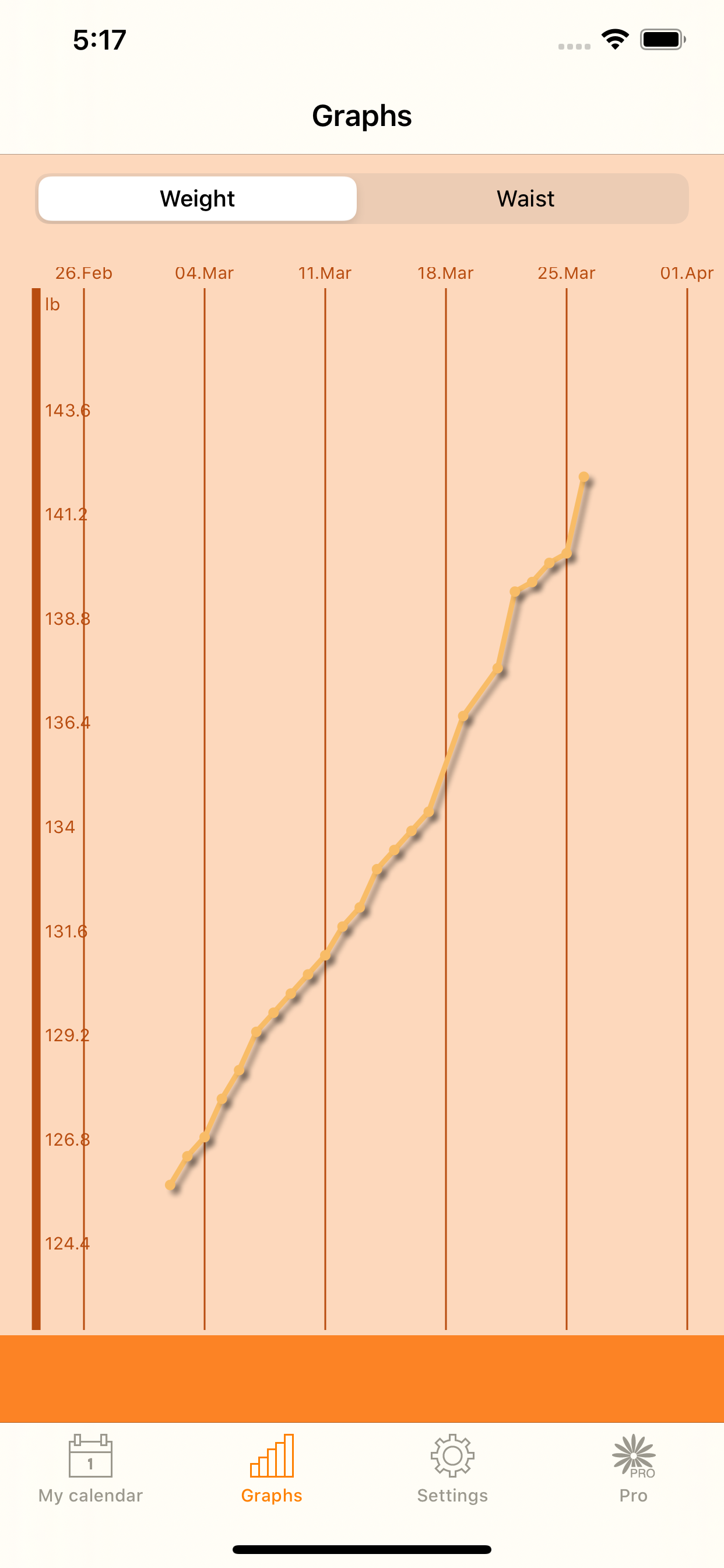 WomanLog Pregnancy Calendar
