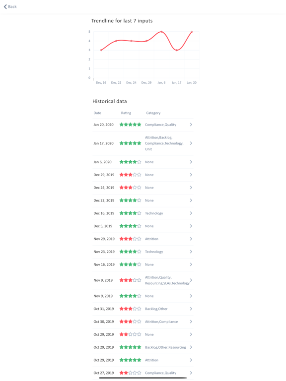 Screenshot #6 pour Genpact Pulse