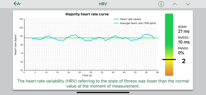WIWE - ECG diagnostics