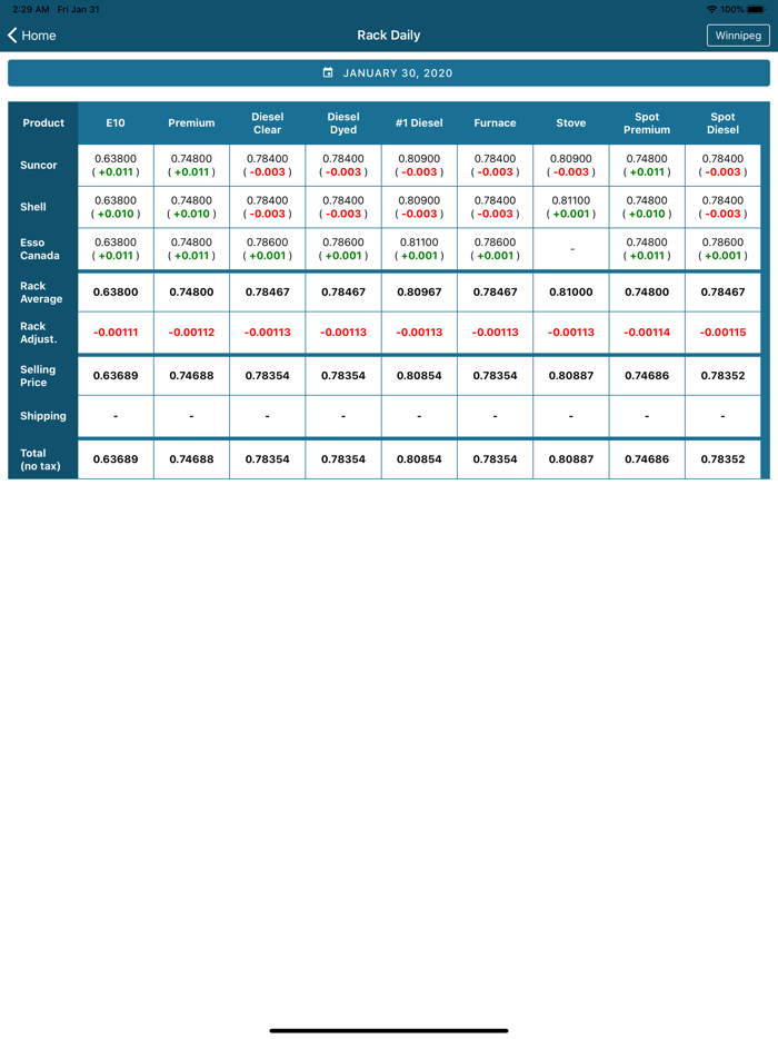 Exchange Petroleum - Price App