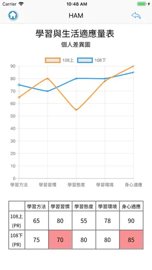 明道學MDHS screenshot 4