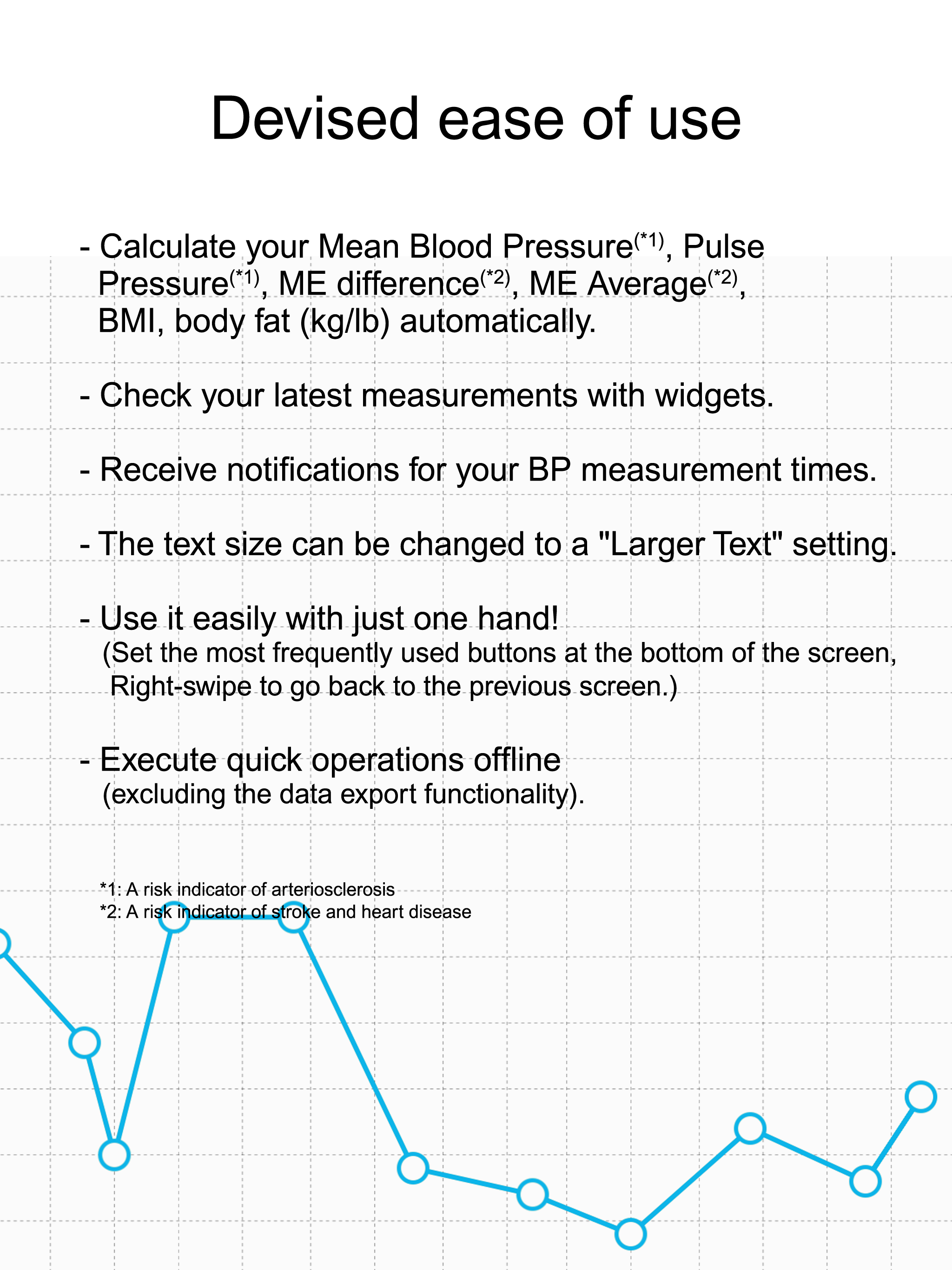 BP Grapher: Simple