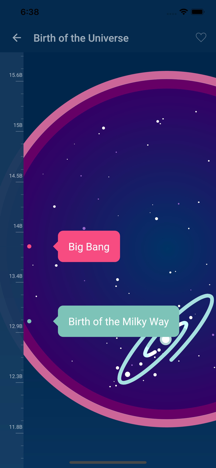 The History of Everything