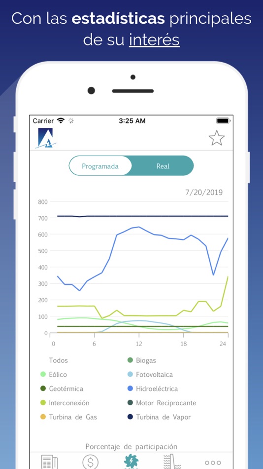 #2. AMM (iOS) 由: Administrador del Mercado Mayorista