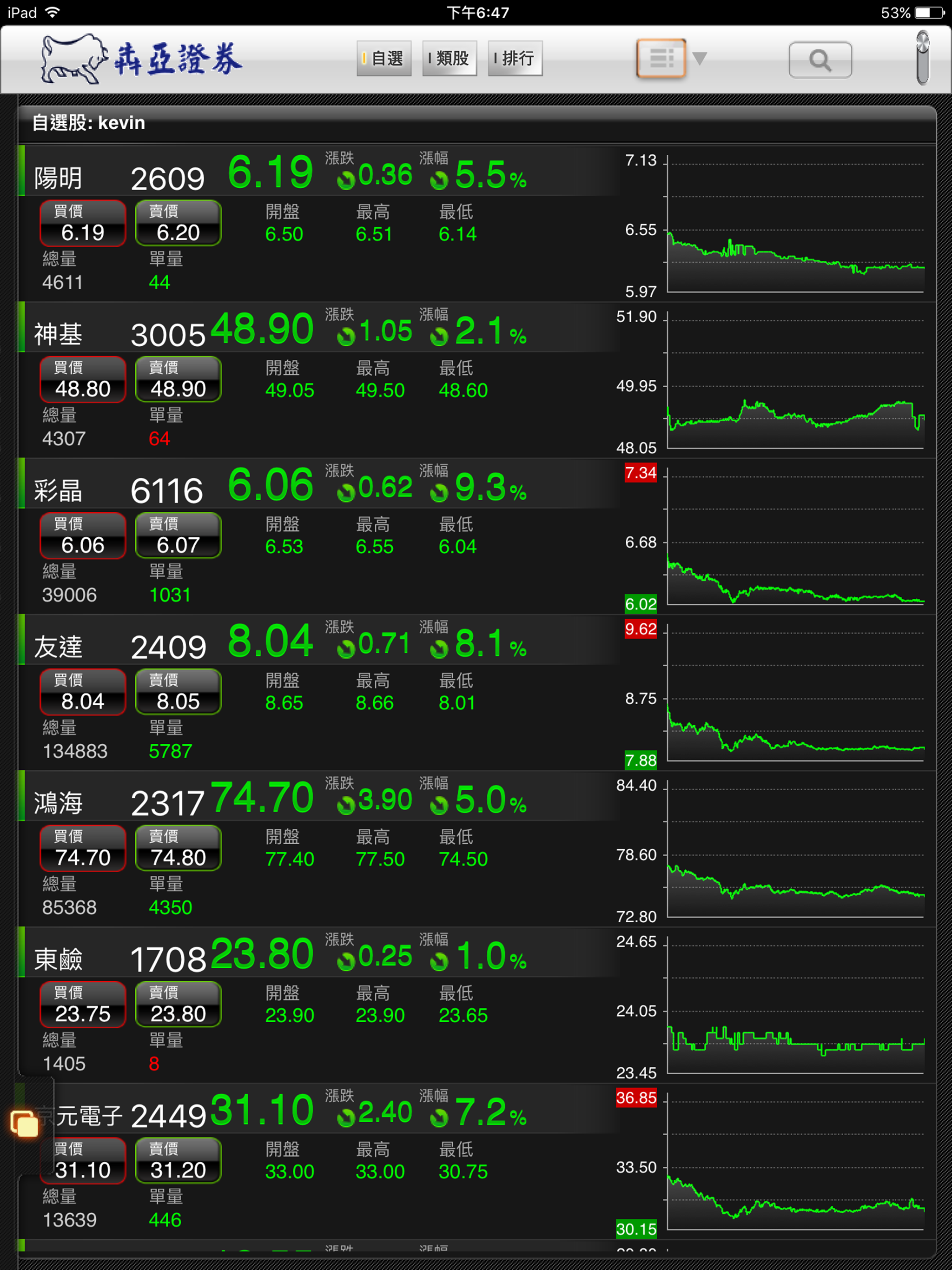 犇亞「eStockking」HD screenshot 4