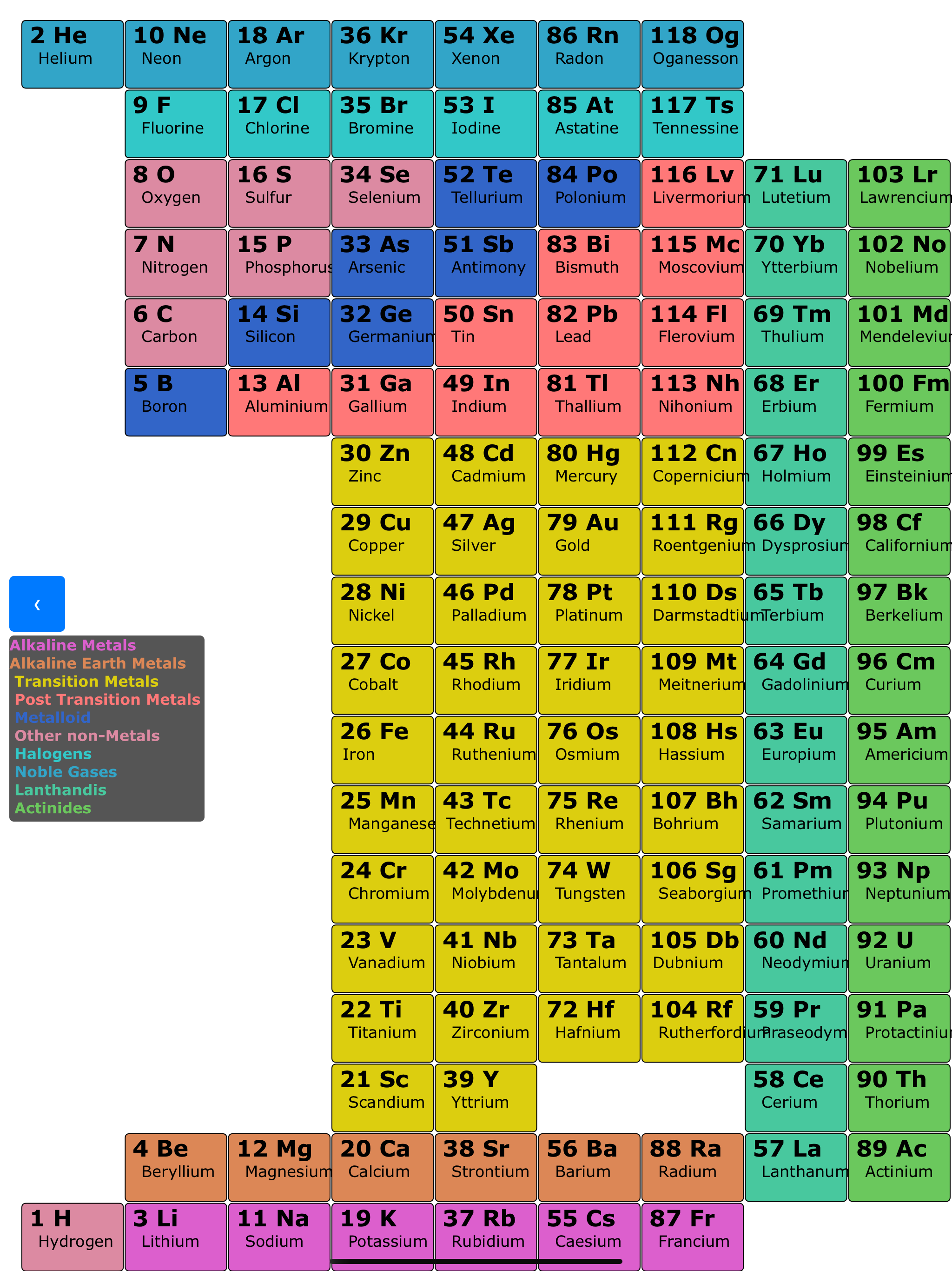 Isotope Browser